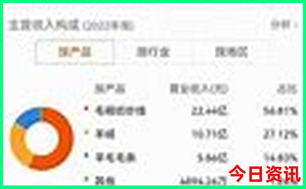 斯洛伐克十大著名景点
